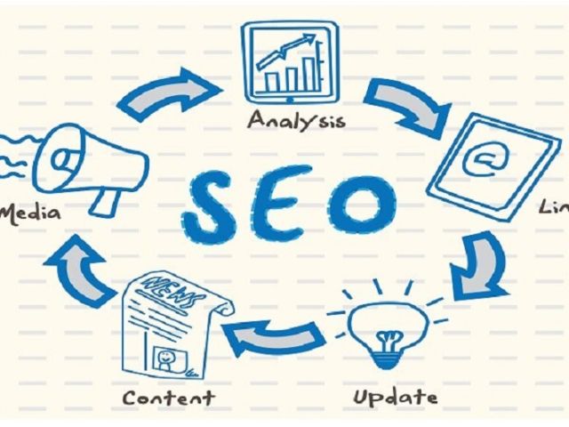 5 Estrategias Clave Para Un Mejor Posicionamiento Social En Las Redes Sociales